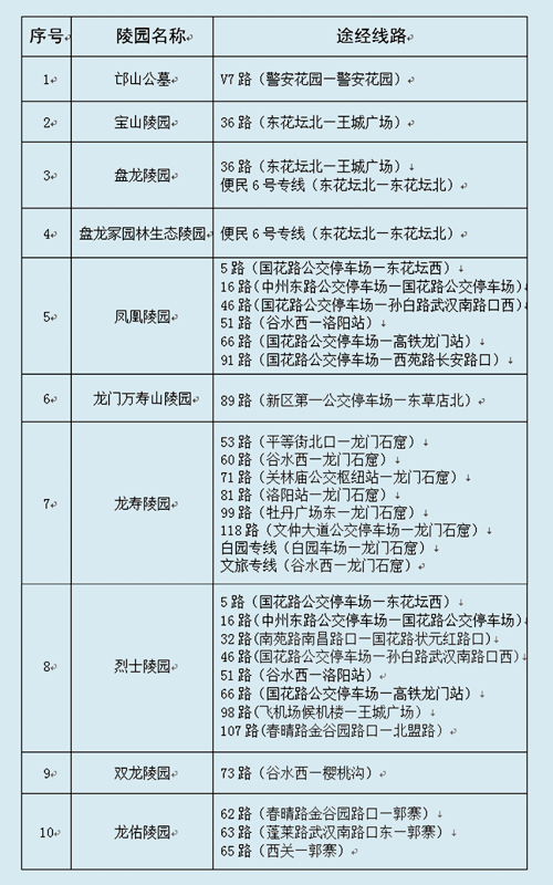 清明出行溫馨提示